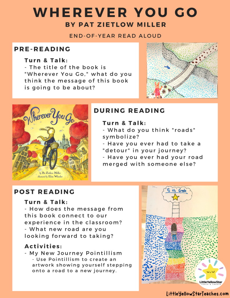 End of Year Read Aloud Book and Activities - Wherever You Will Go