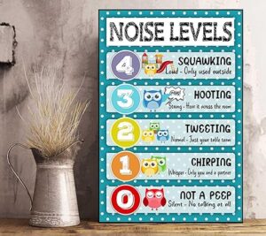 Owl Noise Levels Poster